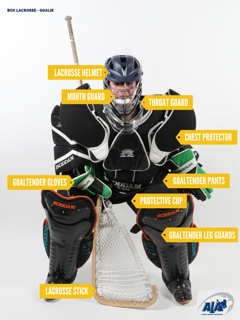 Box Lacrosse Goalie guide