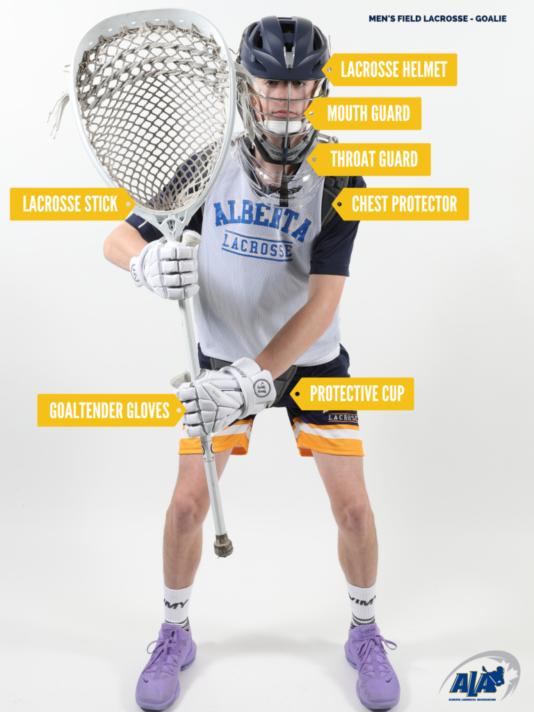 Field Lacrosse Player guide